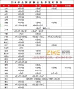 关注丨2020年全国高企申报时间表