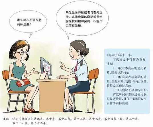 商标注册哪些标志易驳回