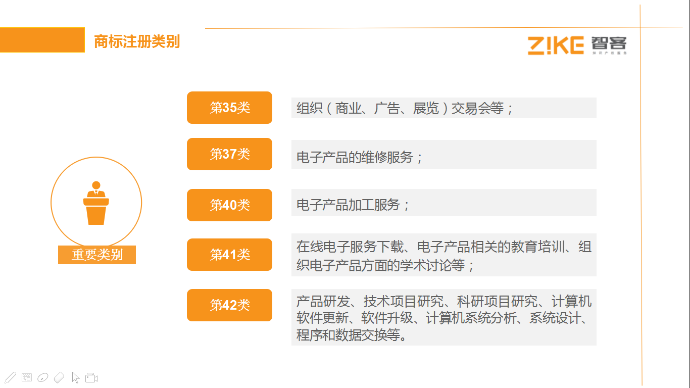 商标注册类别