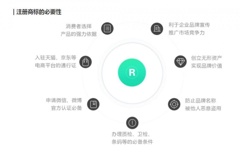 注册商标的必要性