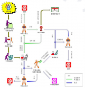 医学专利申请流程(附图)