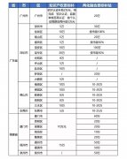 最新知识产权贯标补贴政策汇总！