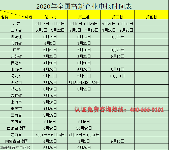 2020年全国高新企业认证时间表